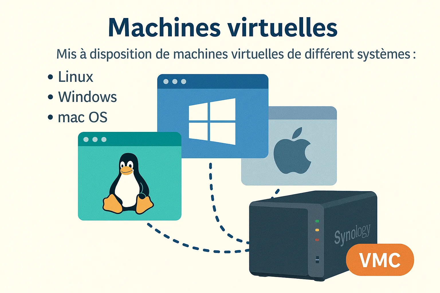 service stfe vmm